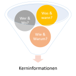 Der Informationstrichter