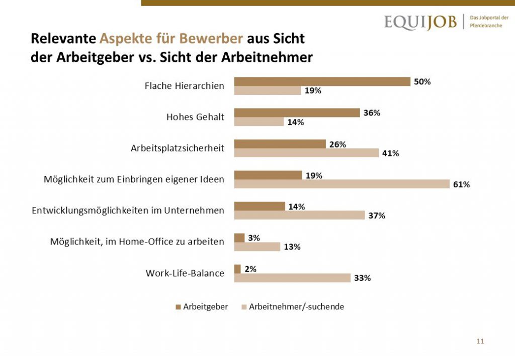 Quelle: Arbeitsmarktstudie 2017/2018