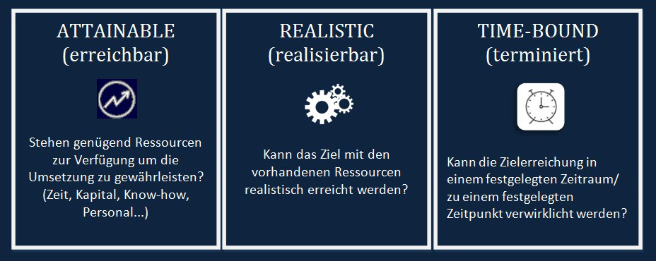 Chart Ressourcenplanung