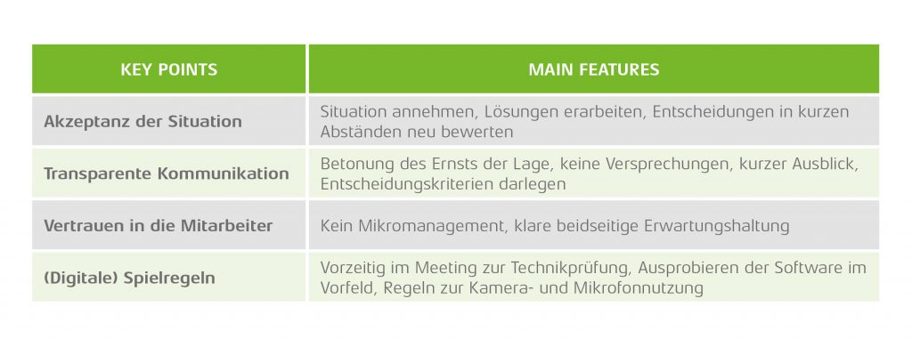 Tabelle: Was Führungskräfte in der Corona-Krise machen können