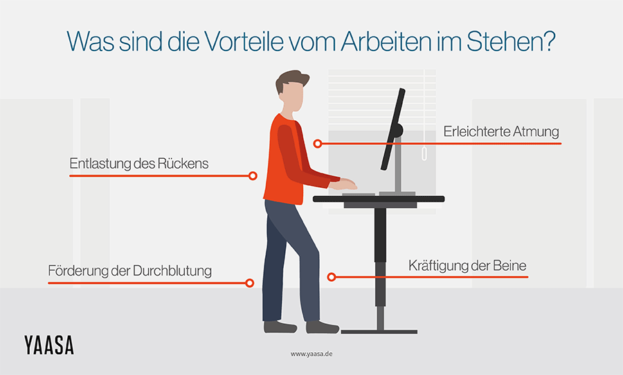 Vorteile Arbeiten im Stehen