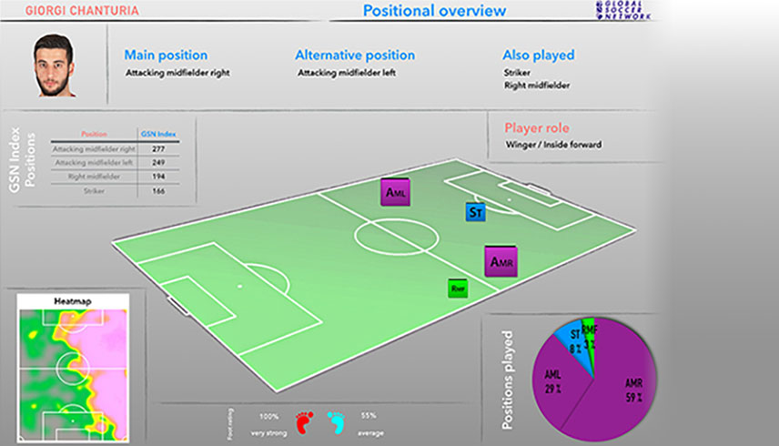 Datenanalyse Bild Fußball