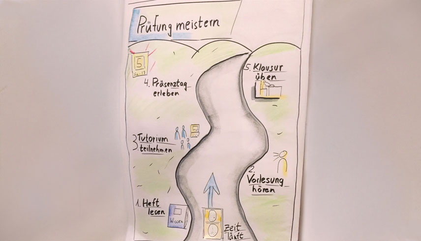 Der Weg um die Prüfung zu meistern