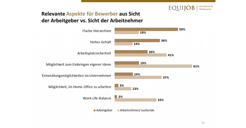 Arbeitsmarktstudie 2017/2018