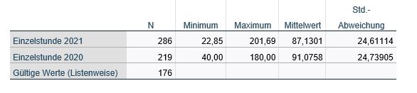 Beispiel Deskriptive Statistik